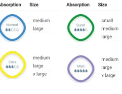 Sygeplejebutikken Inkontinens Hjælpemidler*Bukseble til voksne, ekstra sugeevne, 14 stk i pakken.
